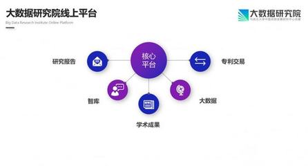 驅(qū)動中國成立大數(shù)據(jù)研究院 駛?cè)氪髷?shù)據(jù)產(chǎn)業(yè)發(fā)展快車道