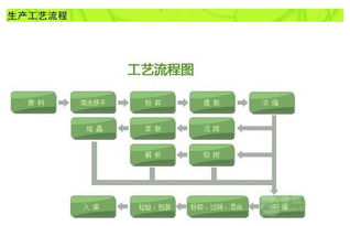 葫蘆巴提取物技術(shù)推廣與寧夏自有種植基地招商合作