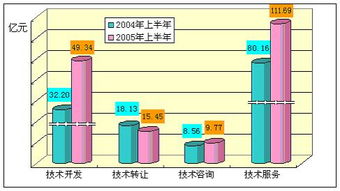 技術轉讓合同詳解與核心要點
